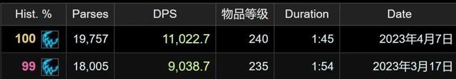 魔兽世界主力职业排名，猫德DPS直冲全职业第二