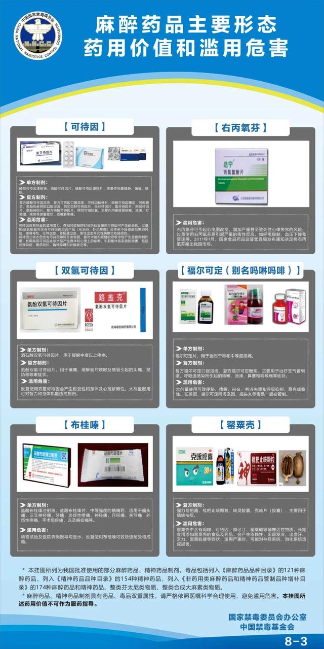 杜冷丁属于什么类型的毒，杜冷丁属于什么类型毒品的作用（这些药你可能也用过…）