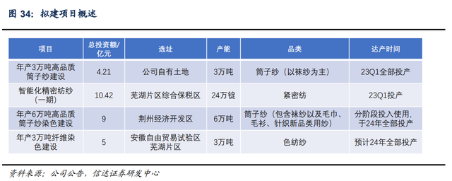 色纱 是什么，富春染织：精耕细作