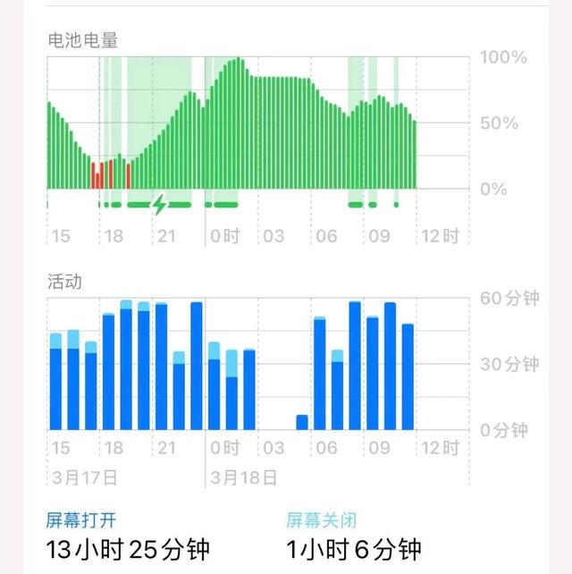 各版本ios升级建议图，iOS16.4B4版本正式推送