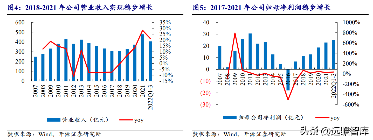 东方汽轮机（承担历史使命）