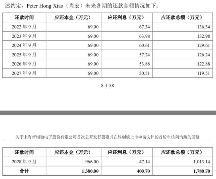 哈曼国际（京东方供应商冲刺IPO）