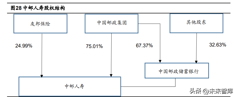 信诚人寿保险公司（保险行业专题研究）