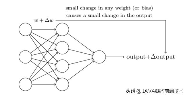 窗口单位面试常考20题，事业单位面试常考20题（高薪面试题系列）