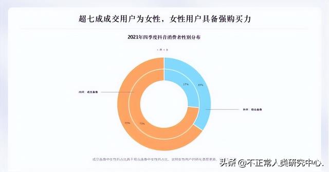 抖音怎么直播带货卖衣服赚钱，抖音怎么直播带货卖衣服赚钱呢？