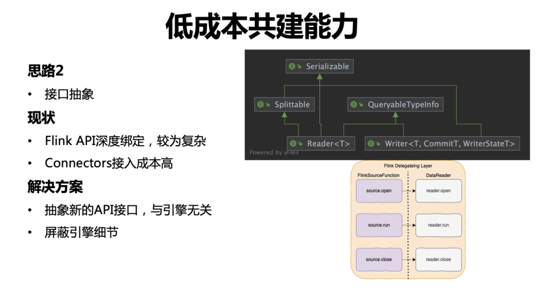 字节大数据（深度解析字节跳动开源数据集成引擎）