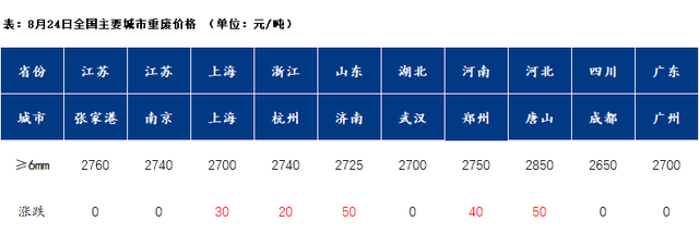 今日福建废钢价格行情，国内各大钢铁厂收20MM厚废钢的合同价