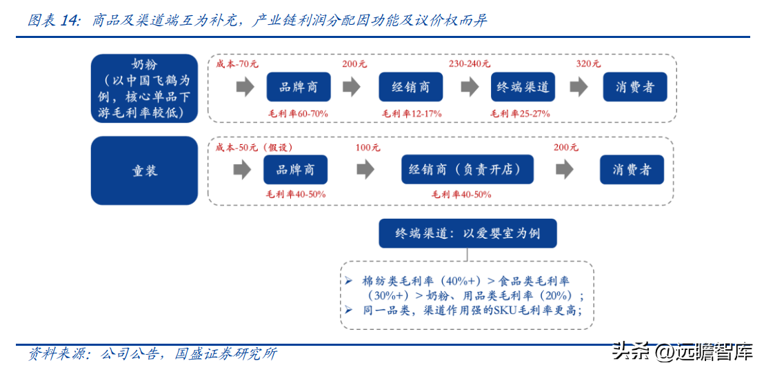 乐友孕婴童（孩子王）