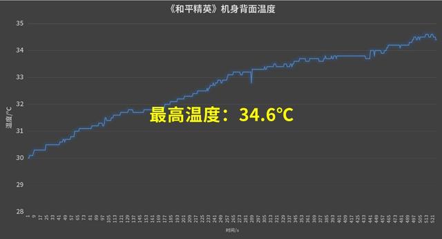 拯救者Y90电竞手机首发评测，可能是“驯火龙”最成功的一款手机