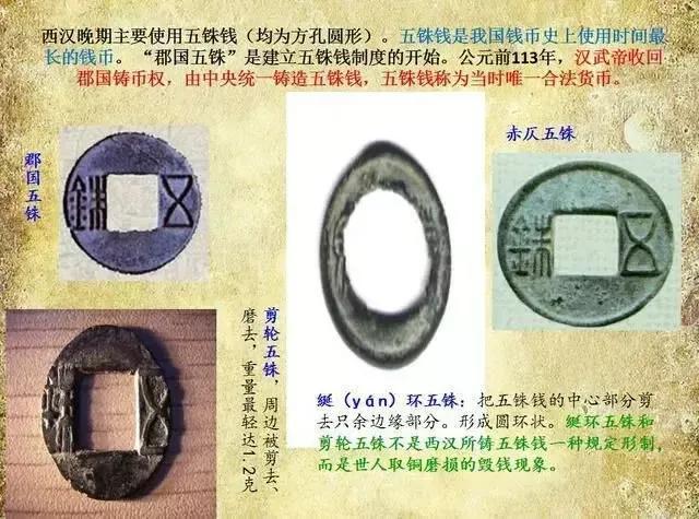 从古至今的钱币的顺序图片，从古至今的钱币顺序图（钱币发展图）