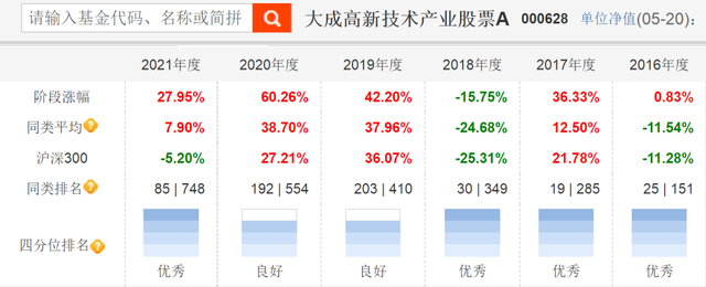 均衡配置的基金經(jīng)理怎么樣，均衡配置的基金經(jīng)理怎么樣了？