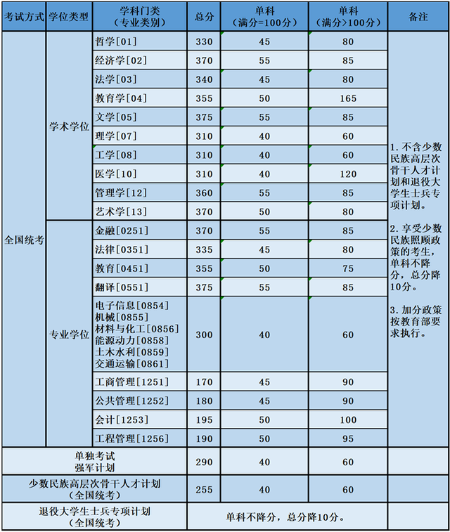 哈尔滨工程大学研究生好考吗，哈尔滨工程大学考研怎么样（“国防七子”实力不俗）