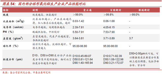 超细硅微粉生产厂家，超细硅粉如何生产（联瑞新材：引领国产替代）