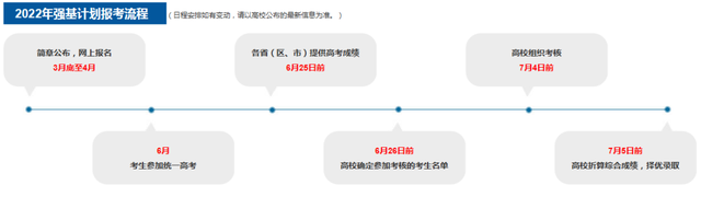 迎接六月高考的唯美句子，关于六月高考的优美句子精选（看备战这一年重要事件时间表）