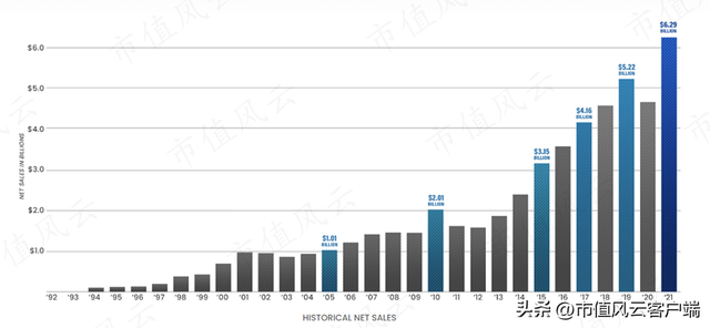 斯凯奇是哪个国家的品牌，彪马是哪个国家的品牌（30年屹立不倒,本土地位比肩耐克,但就不分红）
