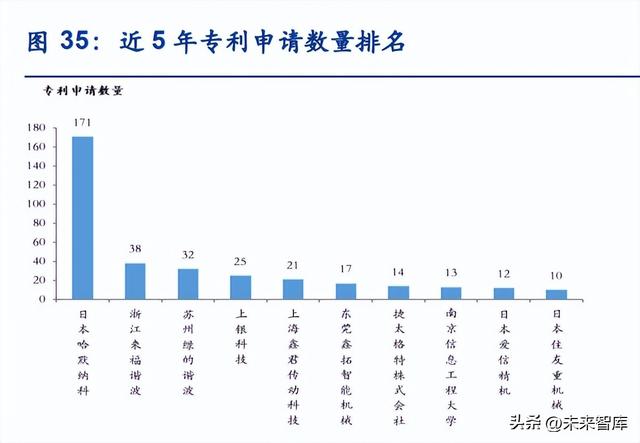 固定资产周转率下降说明什么，固定资产周转率下降说明什么意思（谐波减速器行业深度报告）