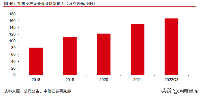 杭州净化工程（全球空分设备龙头）