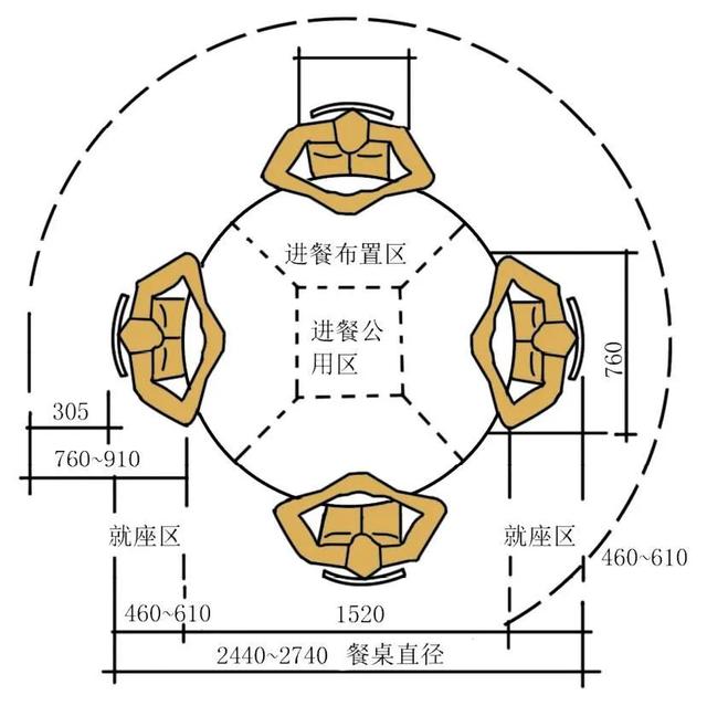 餐厅布局的注意事项，餐厅如何布局（餐厅的功能分区与布置形式）