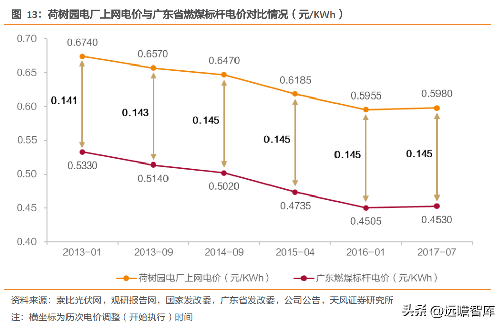 宝丽华（广东省民营电力企业）