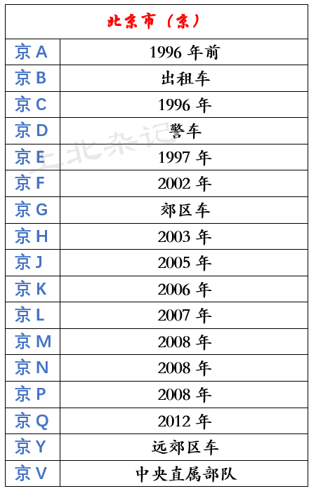 各个地方的车牌照，全国34个省市区内地市车牌字母地图集