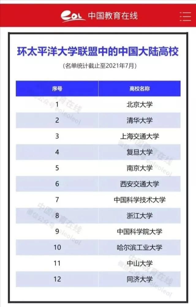 北京农业大学是985还是211，北京林业大学是985还是211（这才是国内最好的大学）