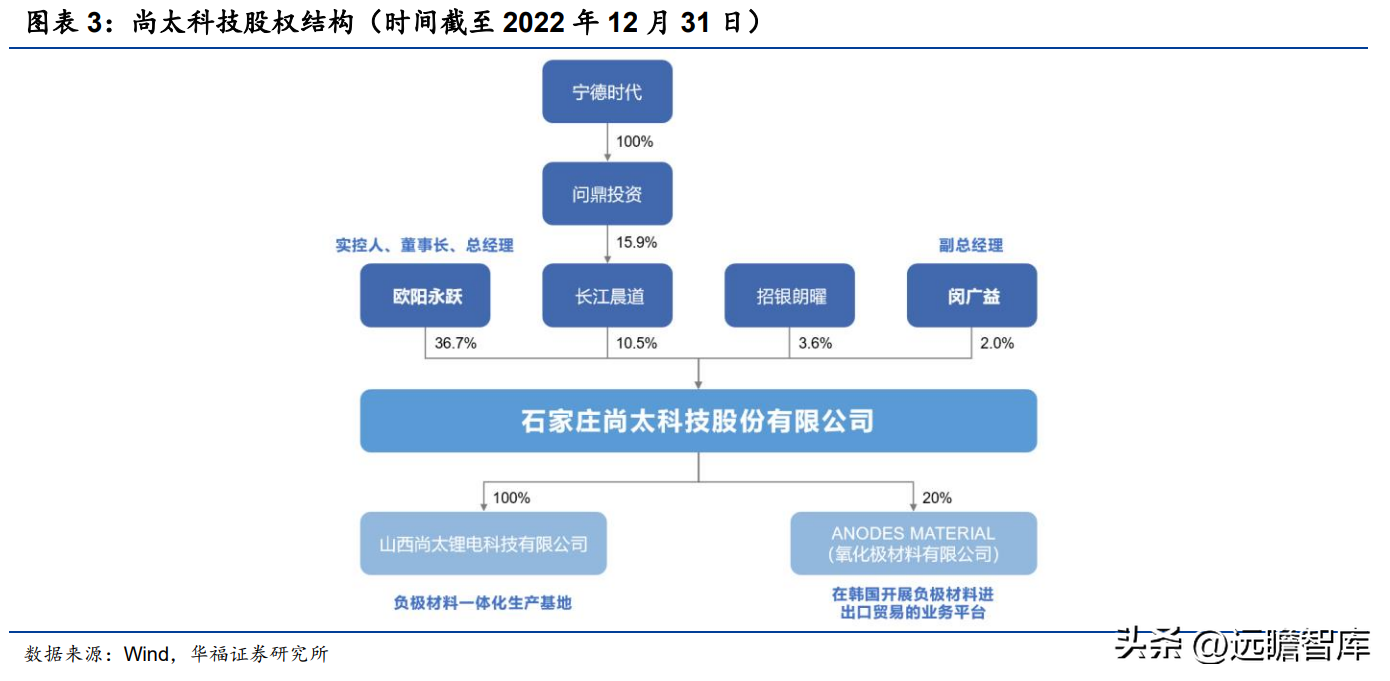 太化股份有限公司（石墨化加工起家）