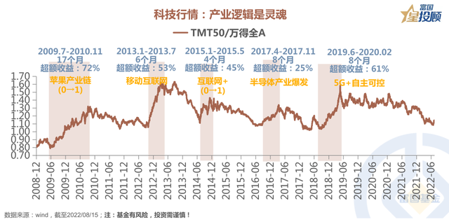 股票的种类七大类，有什么类型的股票（13幅图，带你透视A股风格）