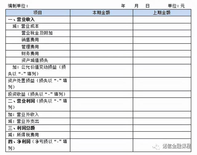 净经营资产净利率公式，怎么计算净经营资产的净利率（改进的杜邦分析法及管理财务报表编制）