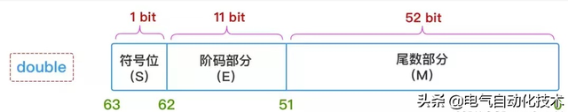 16岁怎么创业，16岁辍学想创业怎么办（为什么计算机中不叫小数而叫浮点数）