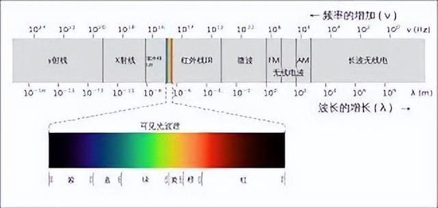 普通人如何防核辐射，怎么预防核辐射和核事故（普通人该如何自救）