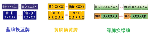 号牌种类是什么意思，号牌种类d1（想互换号牌，需要满足这些条件）