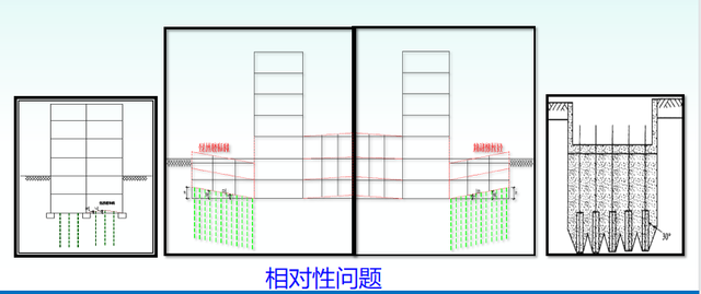 地下水分类依据，地下水的分类依据（建筑工程抗浮技术标准解析）