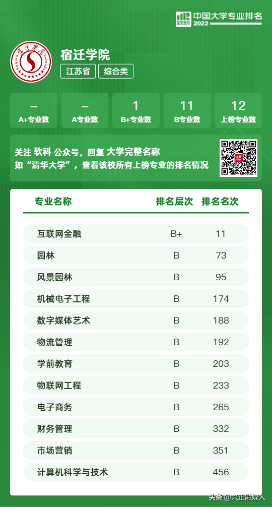 江苏本科学校有哪些学校，2021年江苏有哪些本科大学及分数线,附具体名单（<最新2022年高校专业排行榜>）