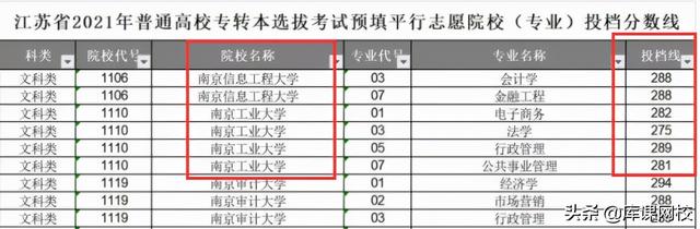 常州大学是一本吗，常州大学是几本是一本还是二本（专升本能不能考一本大学）