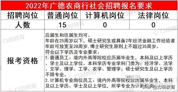 力锐（安徽广德农商行近4年社会招聘条件）