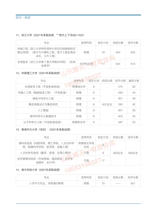 山东财经大学综合评价招生简章2022，2021年山东财经大学专业最低分和最低录取位次排名多少（山东综合评价招生具体降分幅度）