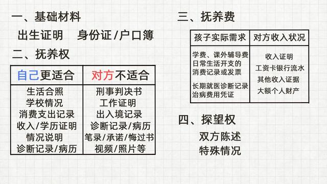 离婚材料准备哪些复印件，办理离婚手续需要复印哪些资料（需要准备哪些材料和证据）