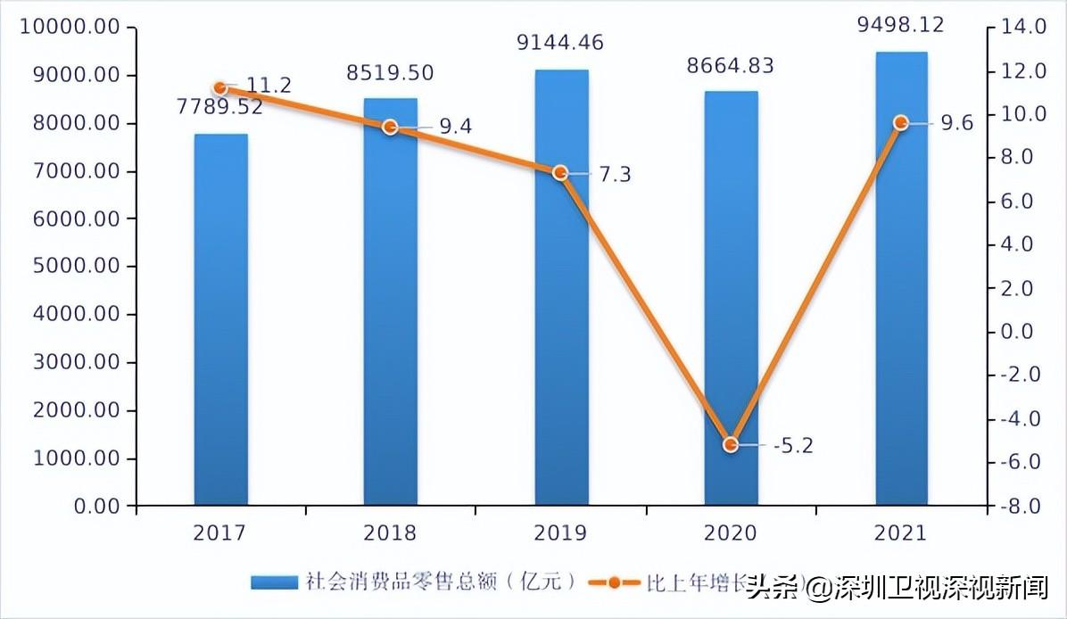 深圳有多少人口(佛山市总人口有多少人)