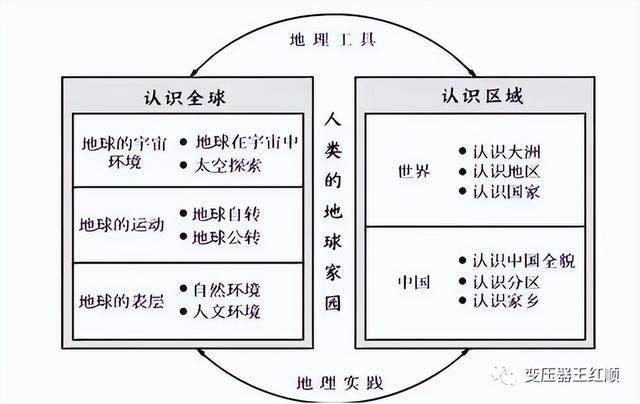 新课标教学目标教案，新课标预备知识清单