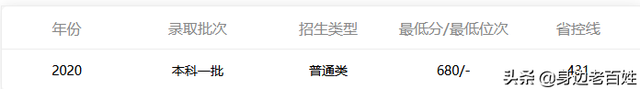 北京本地人考北大清华多少分，北京市考生多少分可以上清华？北京学生考清华大学的分数（2022年普通本科控制线为425分）