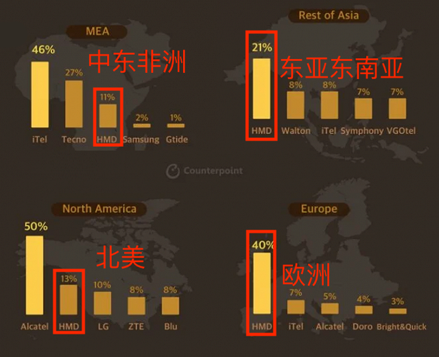 诺基亚2g手机机型，这台毫不起眼的功能机诺基亚105