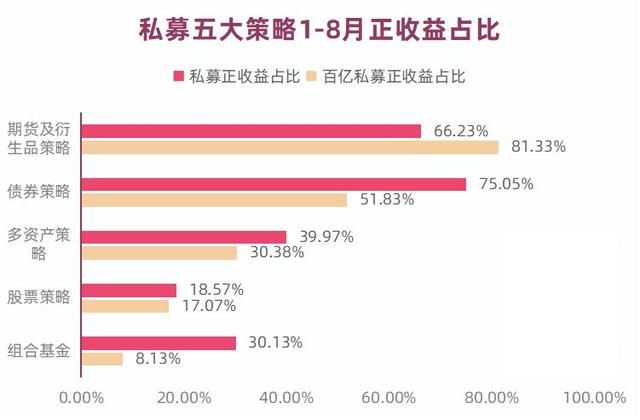 私募基金收益率哪里查，私募基金收益率哪里查詢(xún)？