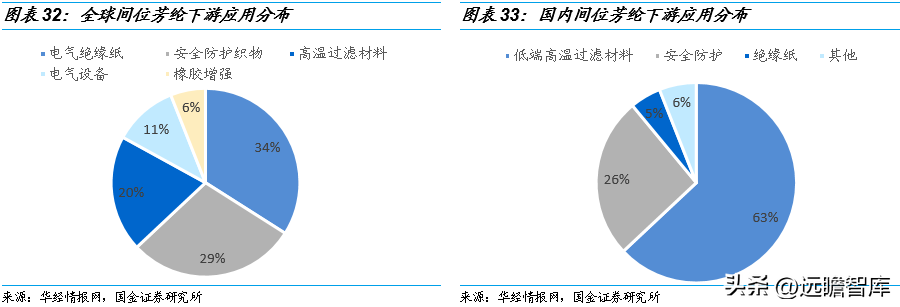 东洋纺（材料国产化硬实力起家）