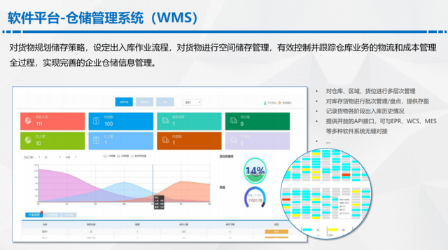 仓库改善提案100例，仓库管理的不足与改进（智慧仓储解决方案）