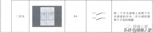 带圈数字符号1到100，带圈数字符号1到100复制（开关部件在电工电路中的符号标识）