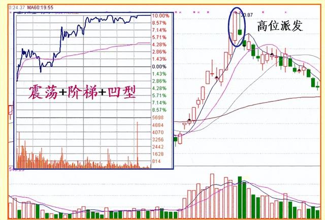 涨停板洗盘是什么意思，涨停板后的洗盘