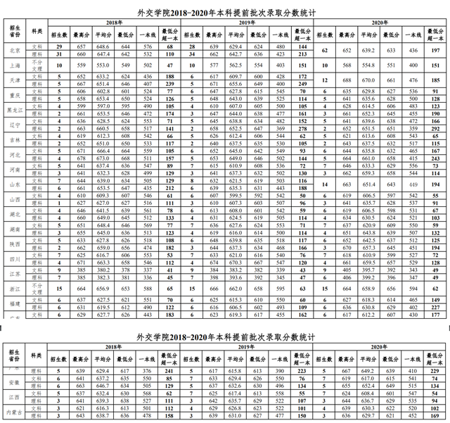 国家专项计划学校名单及专业，2021高考国家专项计划有哪些学校（“躺着”当公务员）