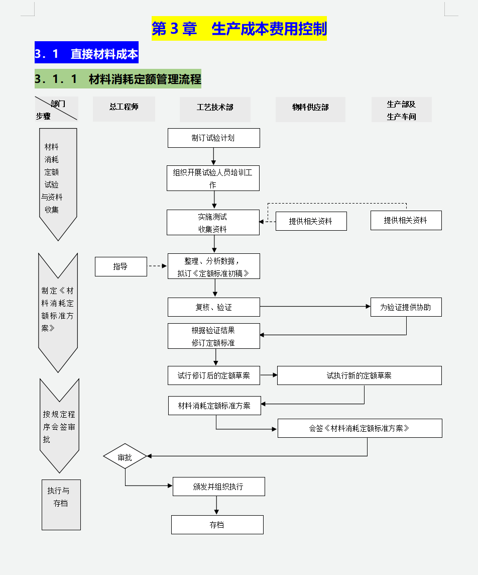 财务总监岗位要求（佩服）