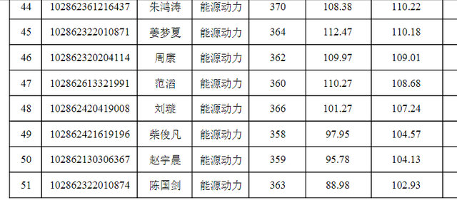 东南大学材料科学与工程学院，东南大学最不好的专业是什么（2022东南大学研究生复试结果已出）
