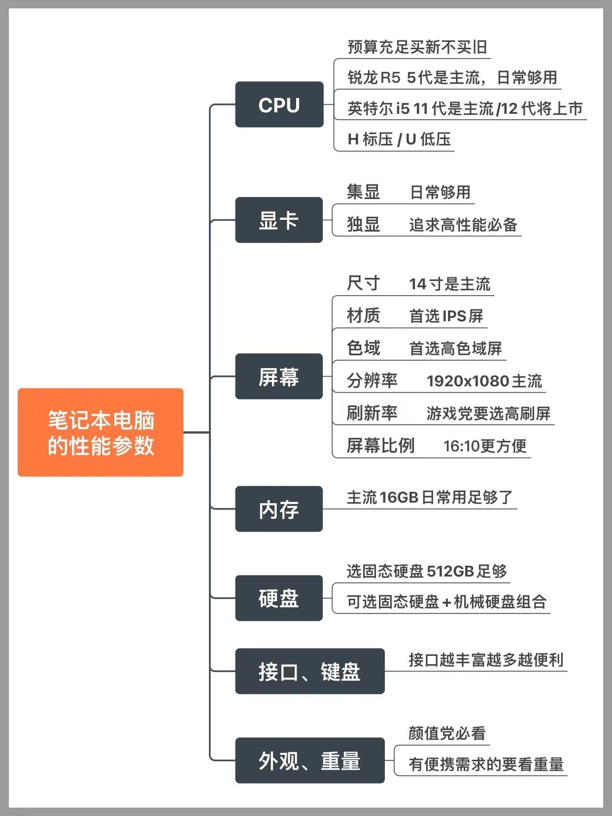 笔记本电脑怎么查看配置参数（2023年笔记本电脑排行）